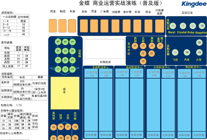 教學沙盤,教學軟件,實訓軟件